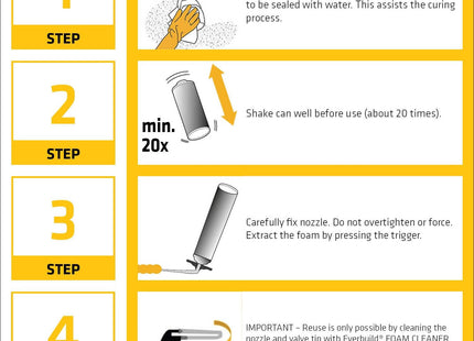 Everbuild Fix and Fill Quick Setting Expanding Foam, 750ml