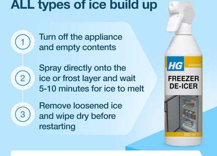 HG Fridge Freezer De-Icer Defrost Freezers & Refrigerators Fast 500ml