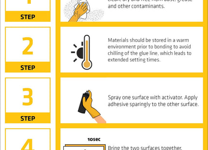 Everbuild Mitre Fast Two Part Bonding Kit Standard Grade Clear - 50g Adhesive & 200ml Activator