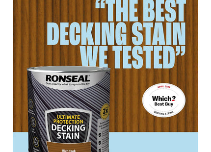 Ronseal Ultimate Decking Stain 2.5 Litre Teak [39119]