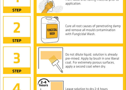 Everbuild 406 Quick Drying Stabilising Solution - Clear - 5 Litre