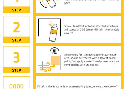 Everbuild Stain Block - Highly Pigmented - Easy to Use - White - 400ml
