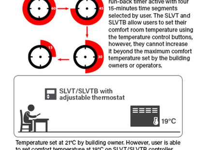 Consort Battery-Powered Run-Back Timer & Adjustable Thermostat SLVTB
