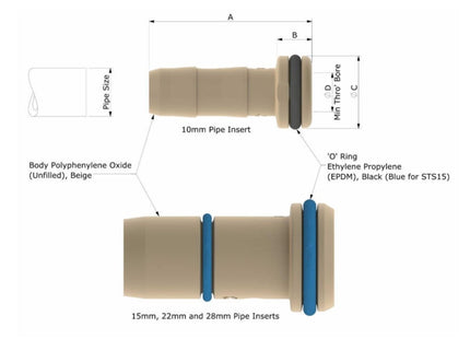 John Guest Speedfit Superseal Pipe Insert 10mm (Pack Of 4)