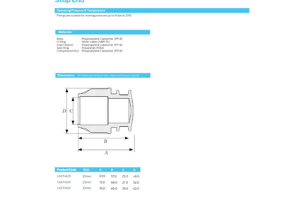 John Guest MDPE Compression Stop End - 25mm