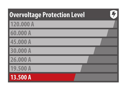Brennenstuhl Eco-Line Extension Lead 240V 5-Gang 13A Anthracite 2M