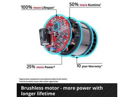Einhell Tp-Br 18/32 Li Bl - Solo Professional Sanding Roller 18V Bare Unit