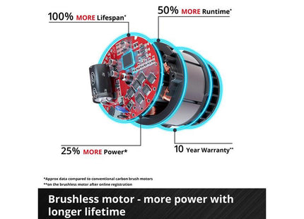 Einhell Tp-Ci 18/250-C Li Bl - Solo Professional Impact Driver 18V Bare Unit