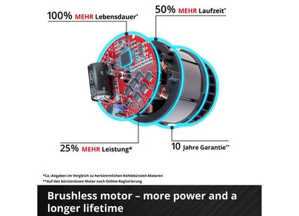Einhell Tp-Co 18/76-C Li Bl - Solo Professional Cut-Off Grinder 76Mm 18V Bare Unit