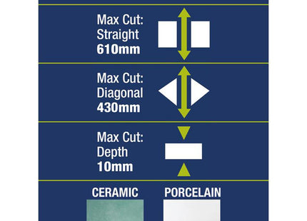 Vitrex Perfect Cut Manual Tile Cutter 610Mm