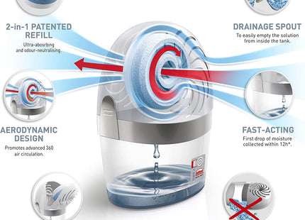 Unibond Aero 360 Moisture Absorber Device (Pack of 6)