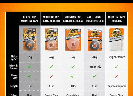 Gorilla Glue Gorilla Heavy-Duty Double Sided Clear Mounting Tape 25.4Mm X 1.52M